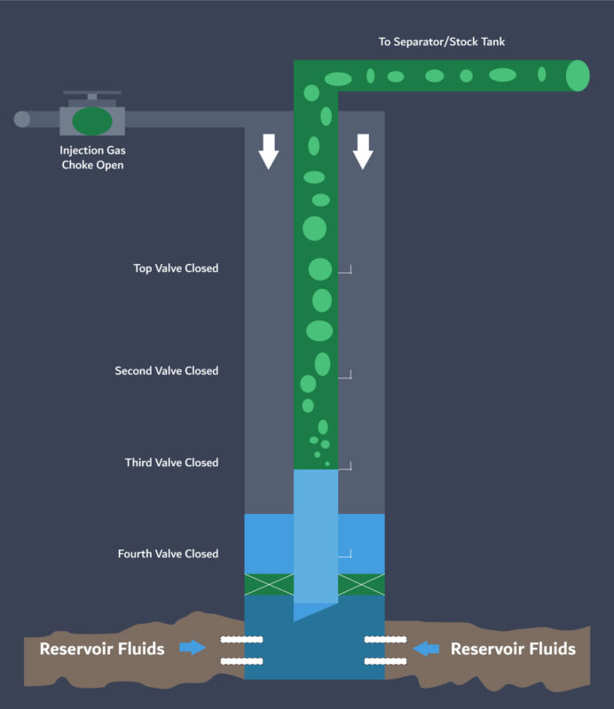 well2 Dubai Petroleum